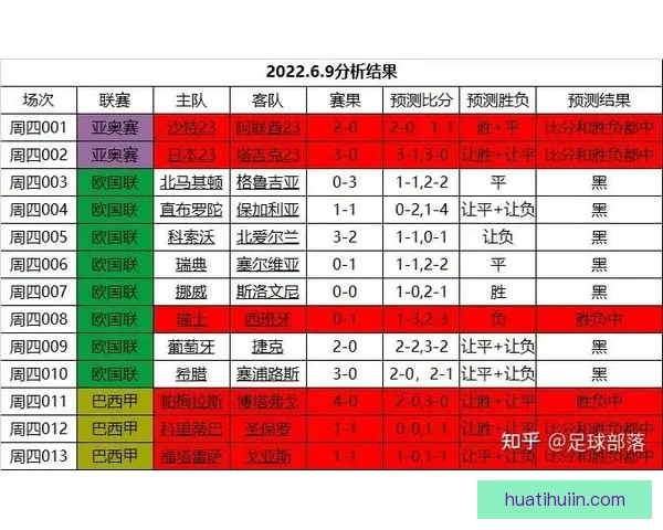 世界杯足球竞猜深度分析与热门球队走势预测技巧